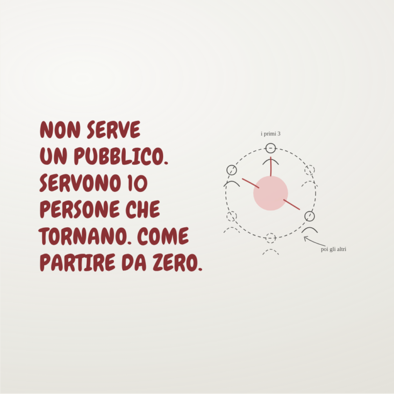 come avviare una community online